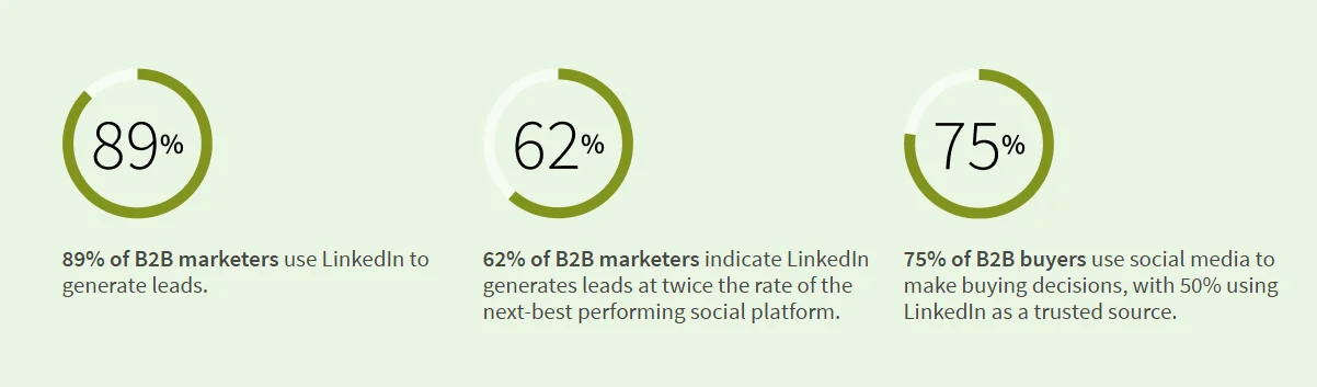 An image showing the value of LinkedIn social selling